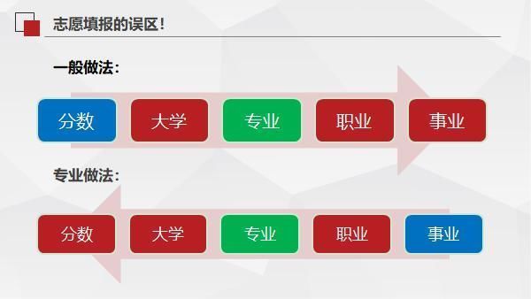 高考志愿填报前必读专业选择的四大误区，你踩雷了吗