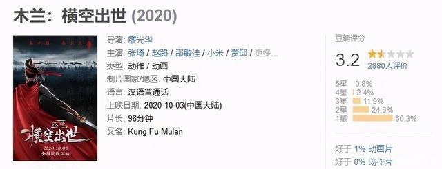 国漫|央视统计国漫“六宗罪”，国漫之路仍旧险峻，商业与审核是座大山