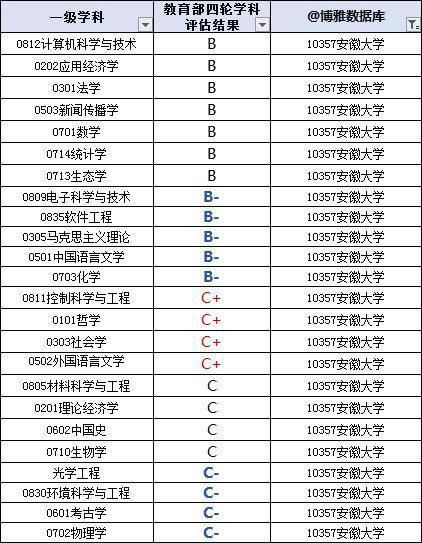 报告|安徽大学2020届毕业生就业质量报告