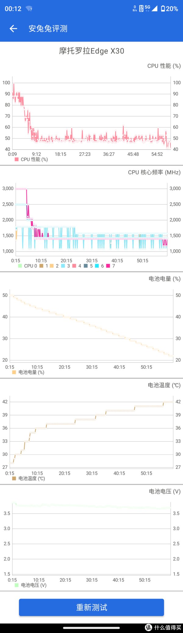 x30|数码体验 篇十三：摩托罗拉moto edge X30体验：2022旗舰芯骁龙8 Gen1