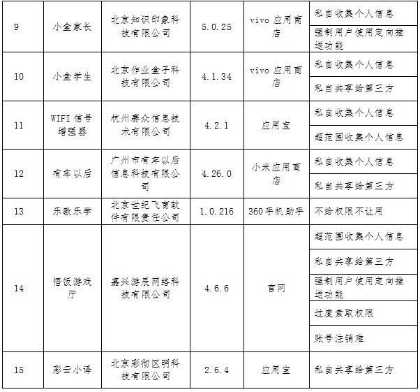 手机|可怕你的聊天内容可能正“被窃听”这些App被点名