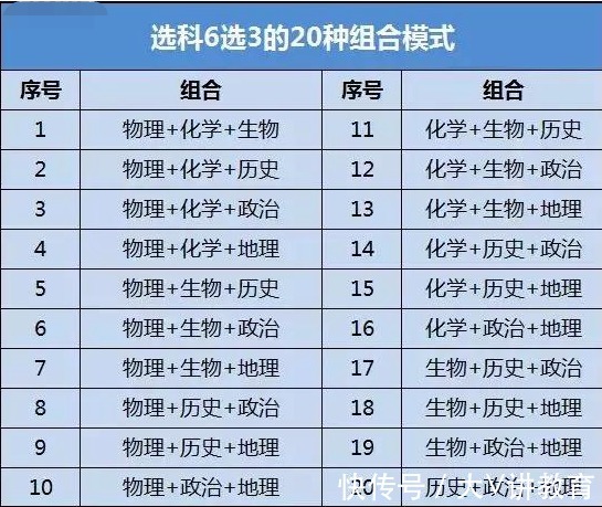 专业|新高考的内部经验，4种选科方式几乎“无敌”，覆盖90%大学专业