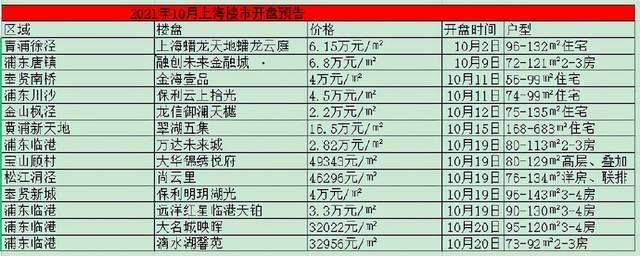 黄欣伟|黄欣伟：十月上海楼市刚需专场，但幸运也不容易