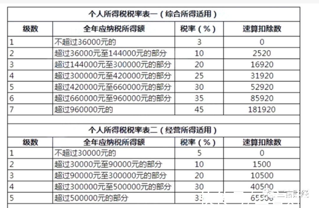 独资企业|研究透雪梨逃税：个独企业成工具，如何操作的？还有哪些主播有独资企业？