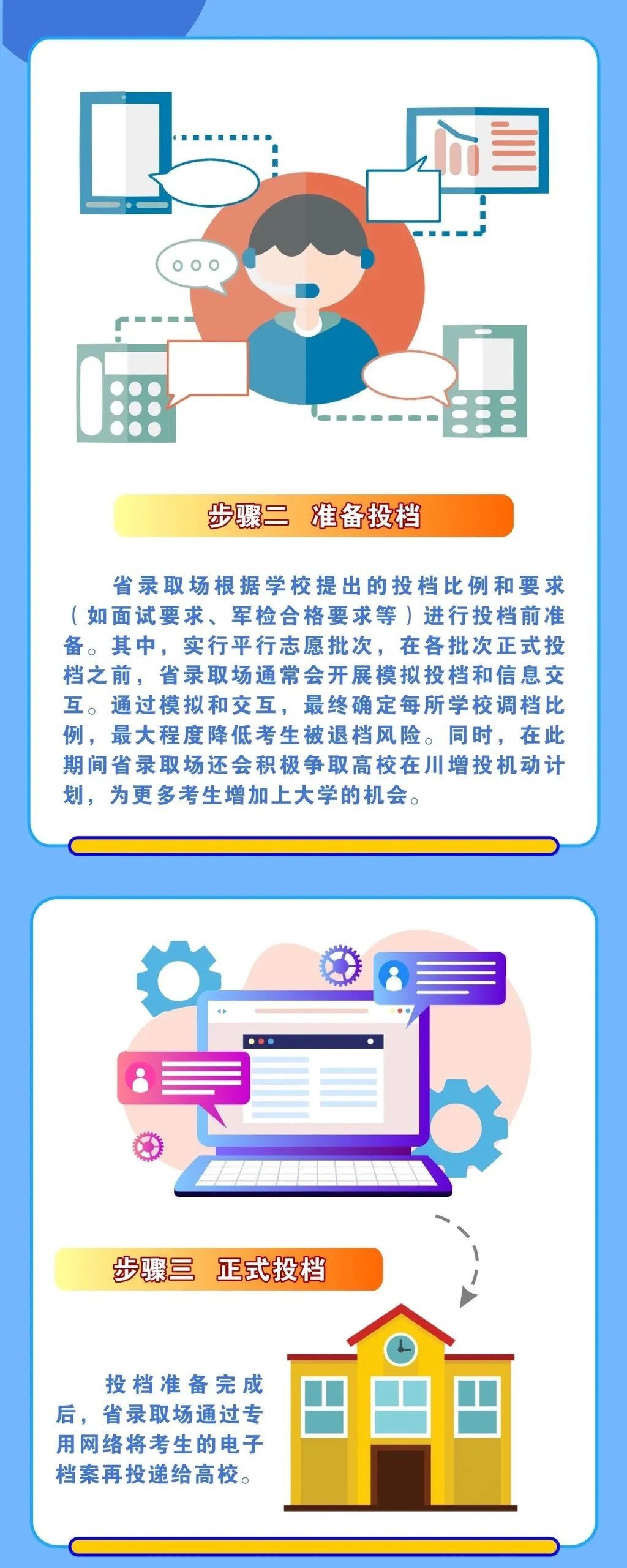 微信公众号|一图看懂四川高考录取全流程！10种渠道可查询录取信息