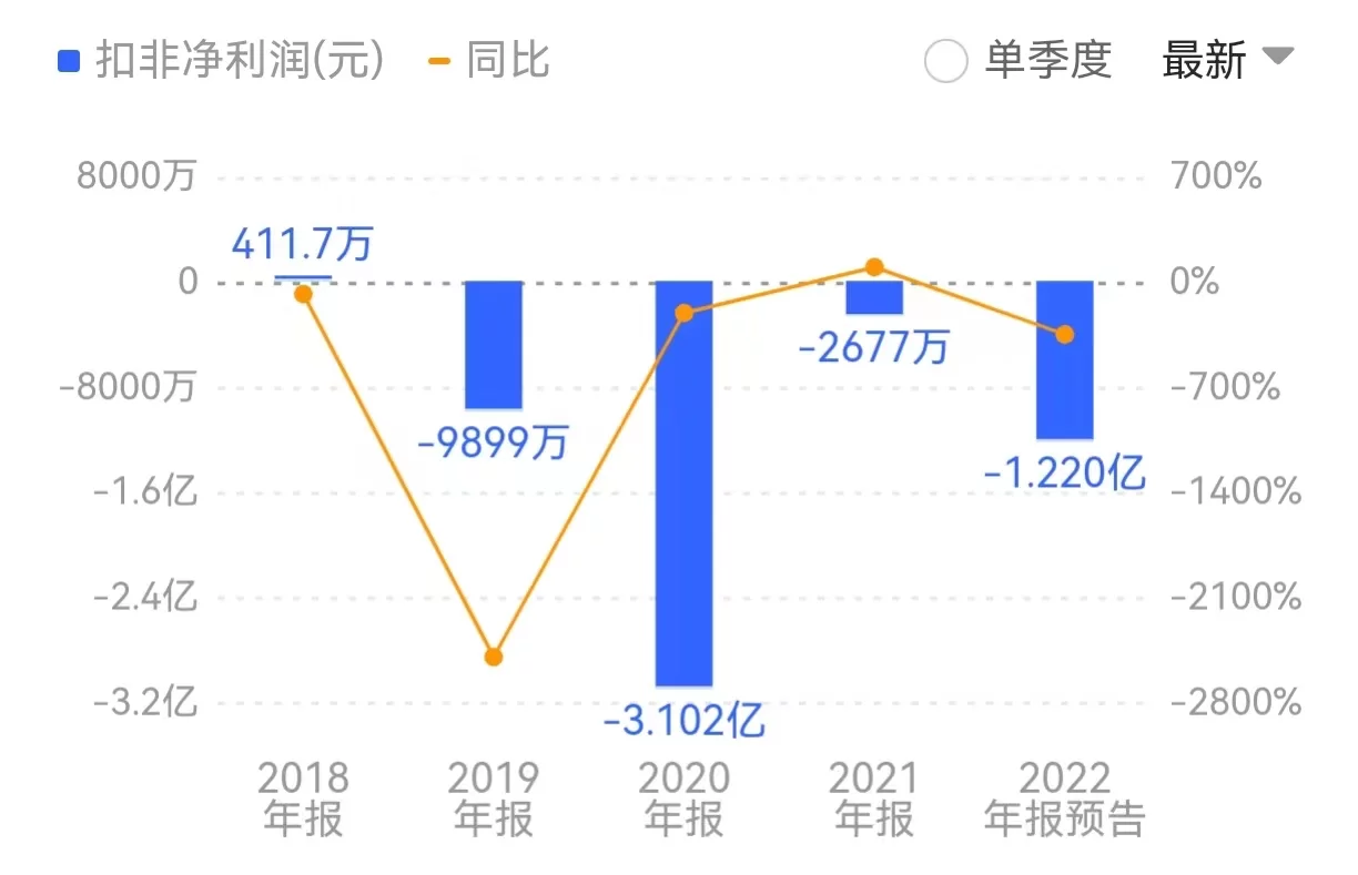 浙江富豪的珠宝生意不灵，要转行房地产？明牌珠宝去年预亏约1亿 