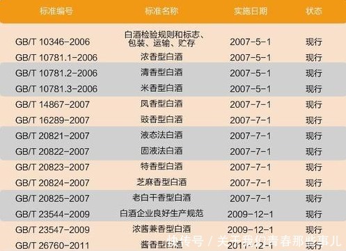 酿造|4种不起眼的简装白酒,摆在超市无人理,全是纯粮酒,懂行的才买