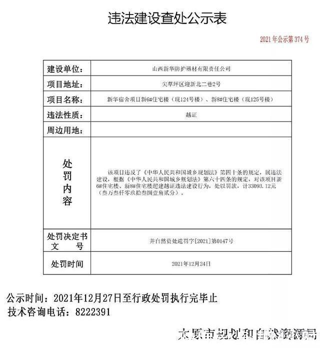 项目|罚款总额约2589万元!太原10个住宅项目违法建设被查处