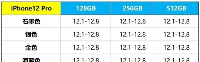 机型|你的iPhone12到了吗？苹果官网发货时间汇总，12最好买