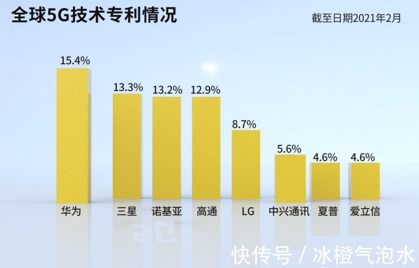 美国高通|美国高通表示：全球超40家企业将采用高通5G毫米波技术