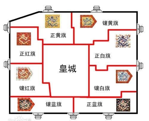 清朝|清朝的将军、都统、提督是什么官？为何从一品的提督地位不如正二品的巡抚？