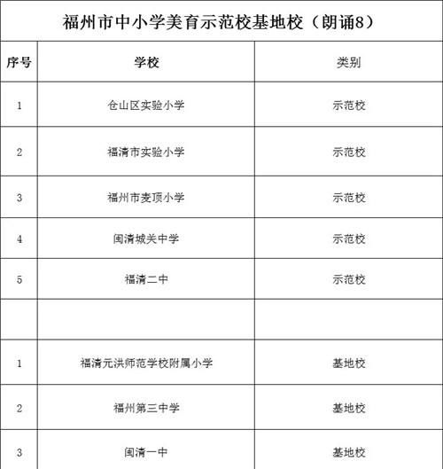 示范校|美育示范校基地校公示！看他们都有什么绝活