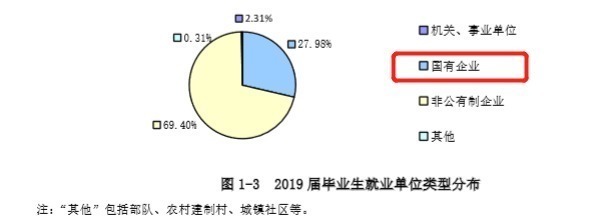 号称二本中的“小清华”，就业率高，这所大学的毕业生有福气