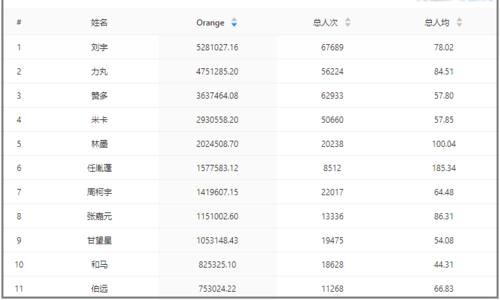 赞多学中文到凌晨，力丸至今说不全一句话，竟嫌室友日语不好