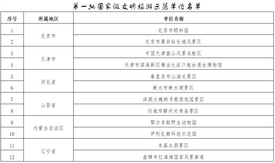 枣庄|枣庄台儿庄古城景区等47家单位达国家级文明旅游示范单位标准