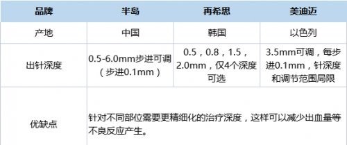 医美|十大一定“不踩雷”的医美项目，一篇带你秒懂抗衰届yyds
