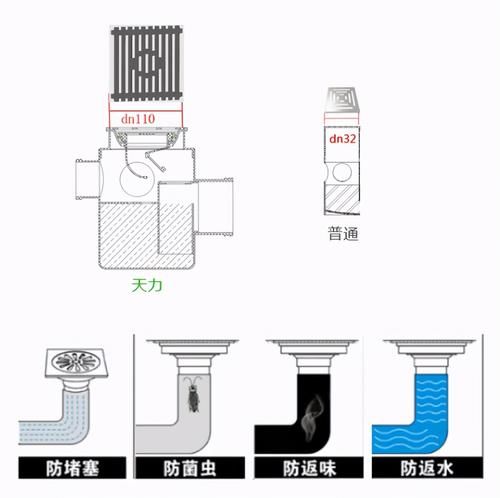 为什么你的卫生间里总有难闻的异味？