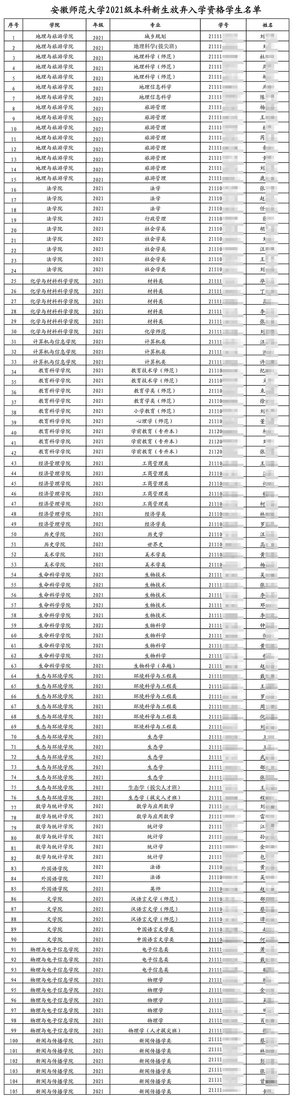 105名本科新生放弃入学资格？安徽师大发公告！