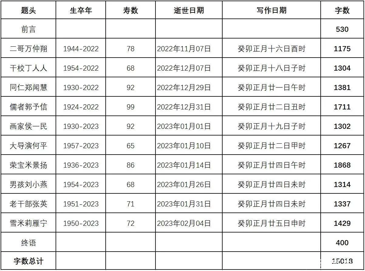 难以置信（念天地之悠悠 独怆然而涕下）念天地之悠悠独怆然而涕下出自谁的登幽州台歌 第45张