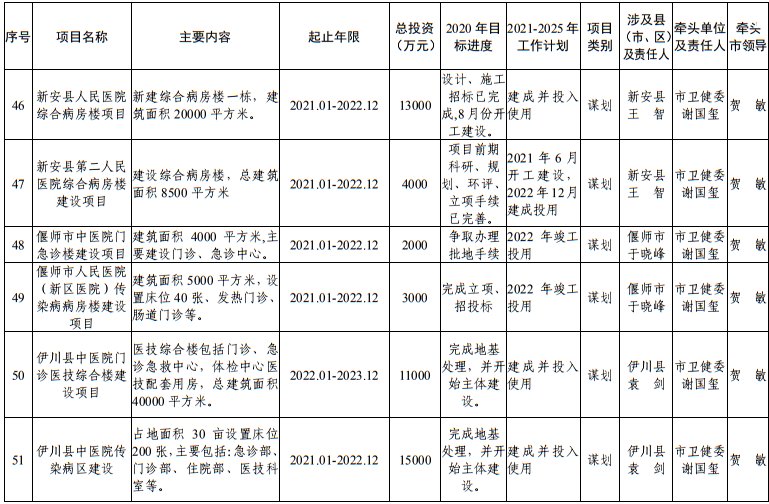 发布|洛阳市发改委发布最新通知！