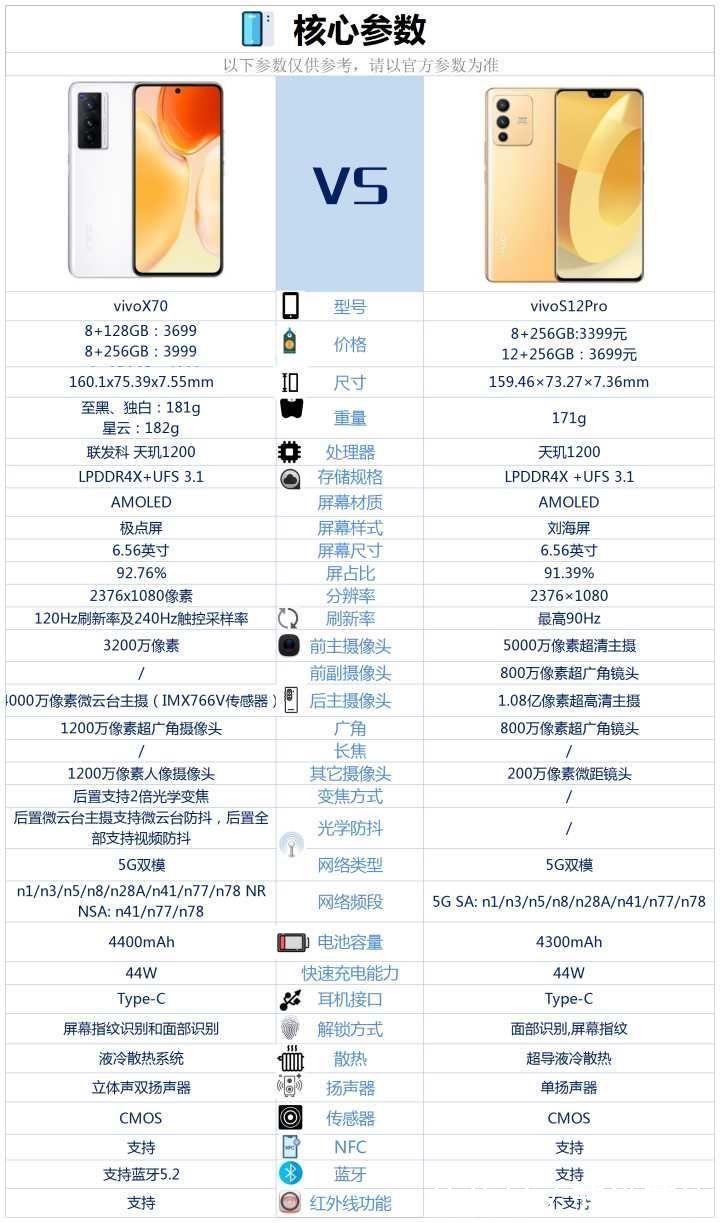 优缺点|vivoX70和vivoS12PRO相比较，该如何选？