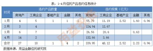 信托公司|2021年61家信托公司房地产信托规模压降情况