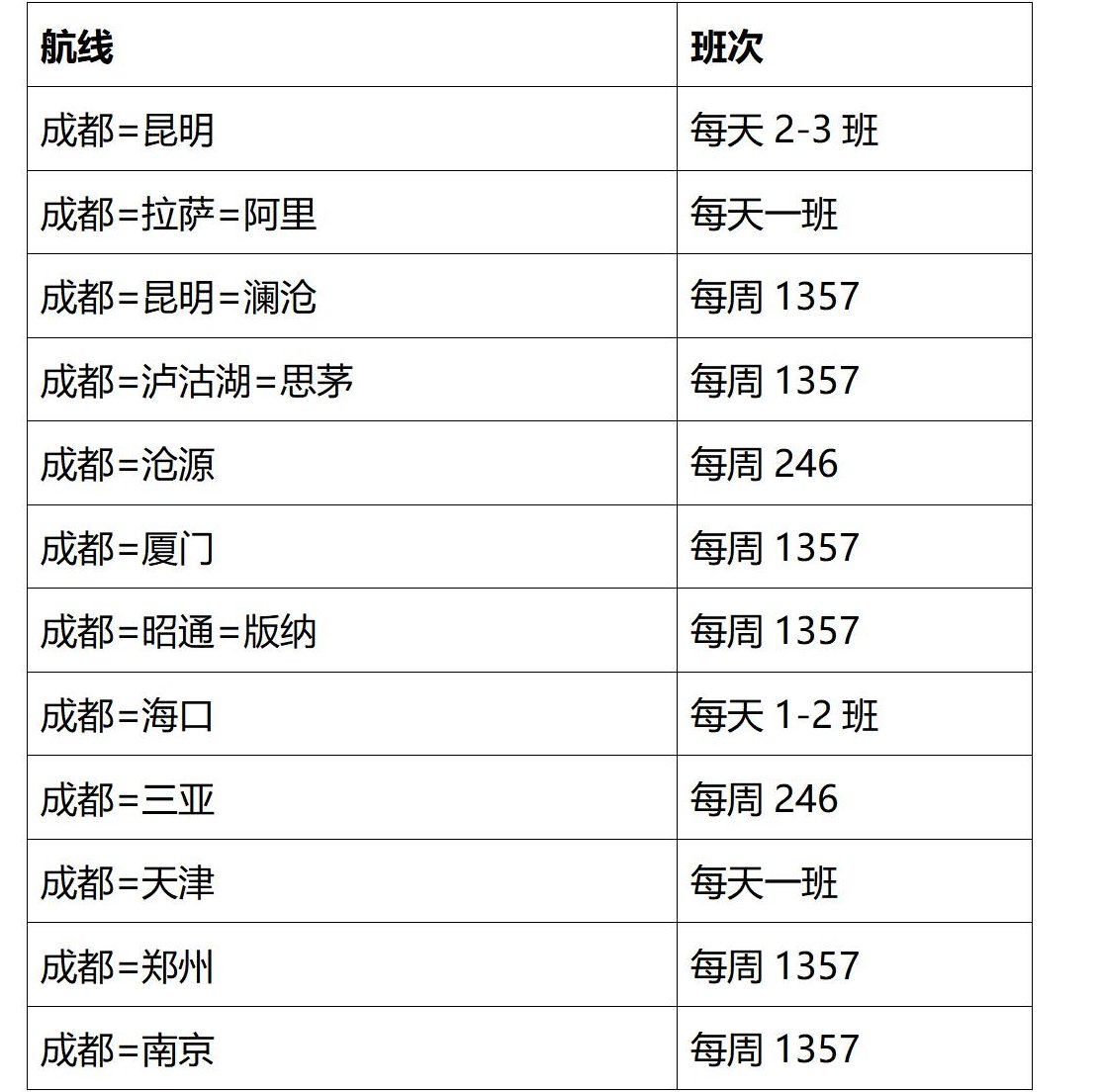 双流机场|新航季，成都机场、航线将有哪些新变化？最强攻略来了！