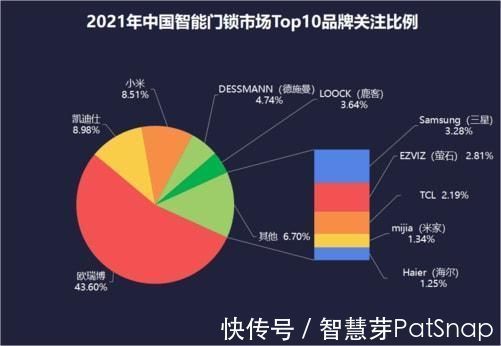 门锁|中国保持智能家居技术大国优势，互联互通和去中心化成未来趋势