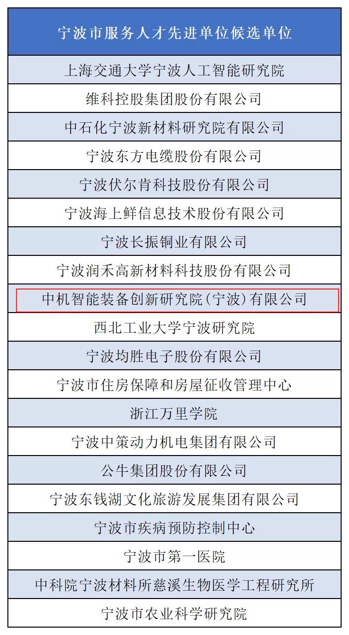 贡献|象山的他们入选！2021宁波有突出贡献专家等拟入选名单公示