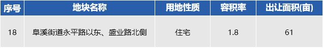 地块|争做杭州城西科创大走廊“第五城”的德清，2022将推哪些好地？