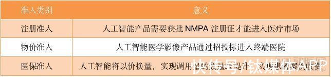 从IPO到普遍盈利，医疗AI或许还需要5年