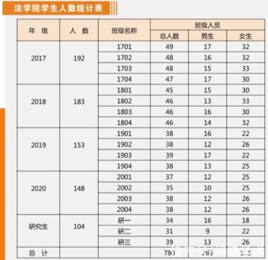 法学院|这所普通高校法学院的硕士研究生科研成果喜人:9篇核心期刊!