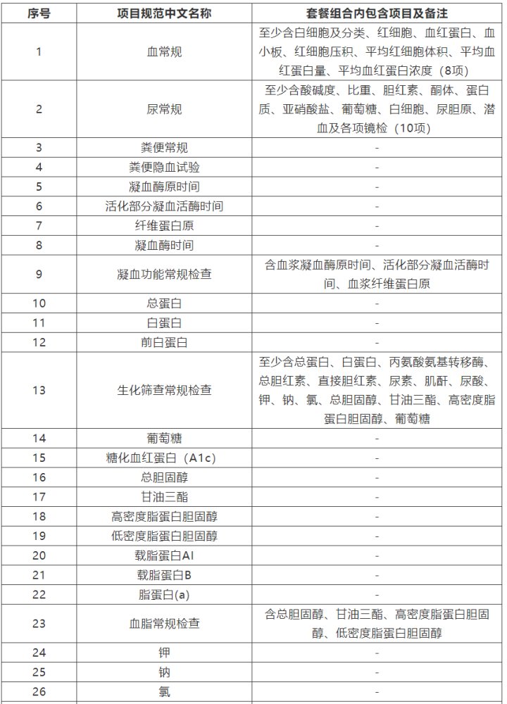 医疗机构|重复检查不用做 杭州公立医疗机构间这些检验结果和检查资料互认