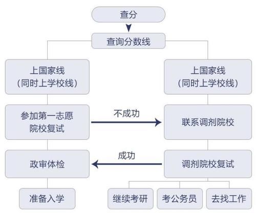 如何搜集2021考研调剂信息？这些实用的方法送给你！