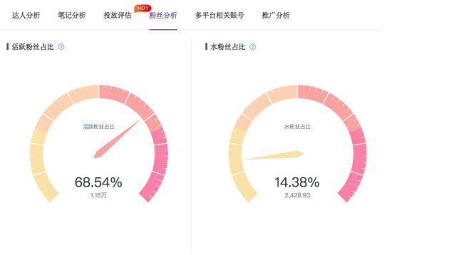 品牌|小红书品牌营销（二）：拆解了小红书500篇爆文，我们总结出这些套路——定博主