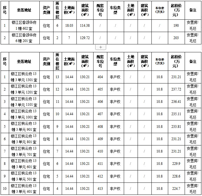 香颂华府、枫云府31套房子拍卖|拍卖 | 自然人