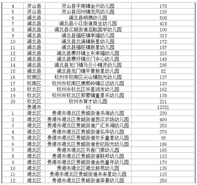 公办园|广西重新评估认定942所多元普惠幼儿园（附完整名单）