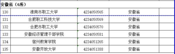 高校|安徽121+6所！教育部发布全国高校最新名单