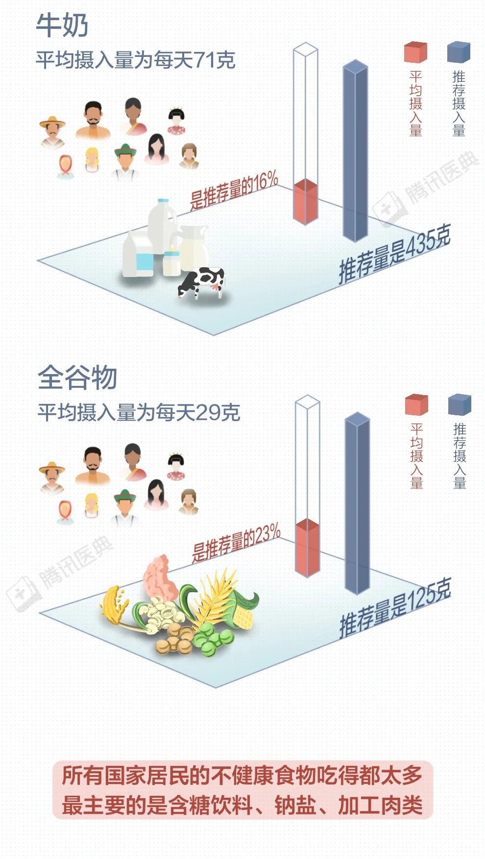 中国居民膳食指南|1100万人死于吃错饭,这3个习惯最危险,建议你趁早改掉
