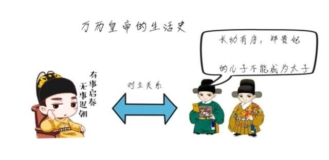 万历皇帝|超级火爆的《万历十五年》，到底讲了什么