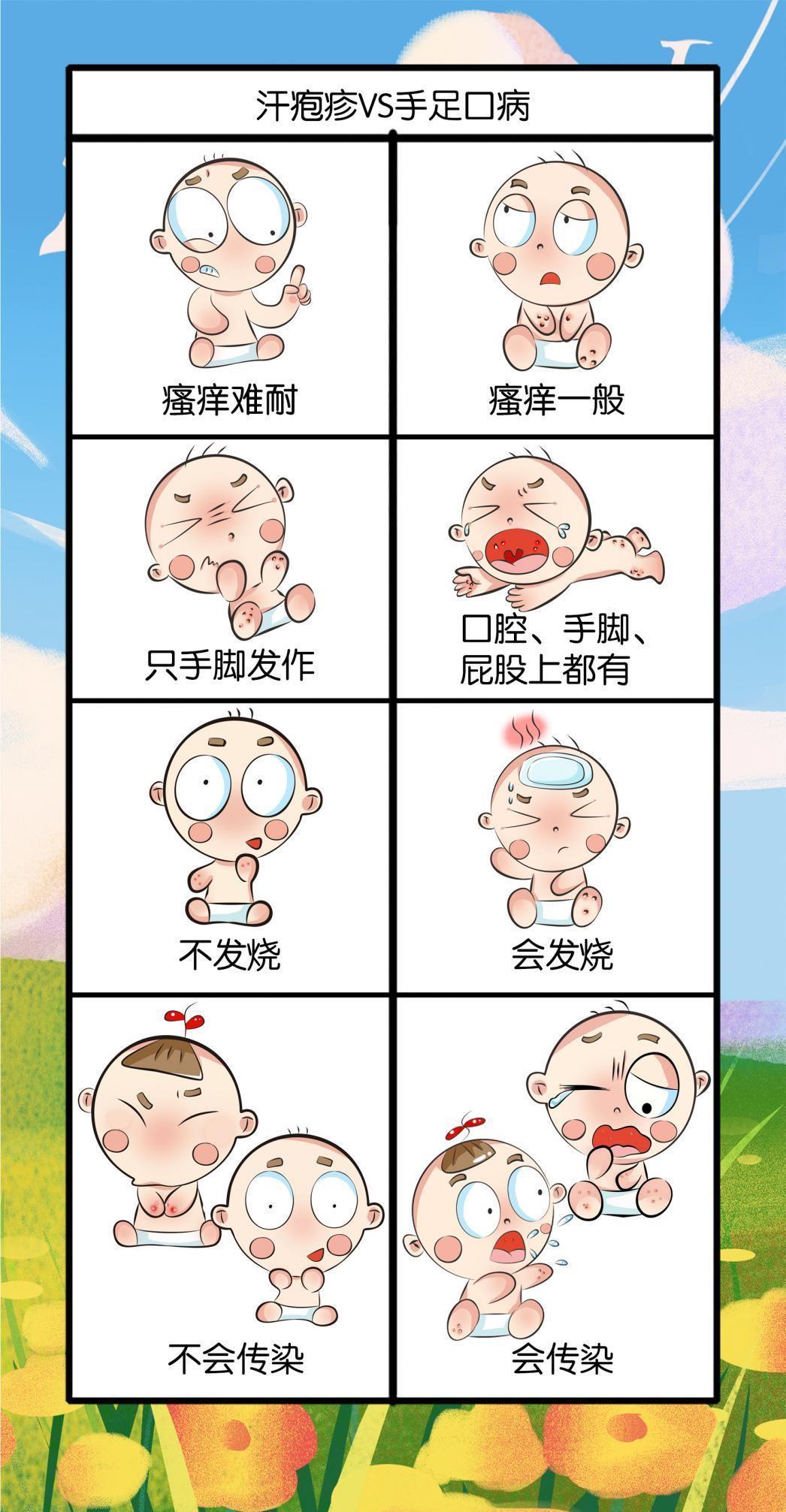 汗疱疹|夏天宝宝手上长的小水泡是什么?这还是宝宝的手吗?要紧不?