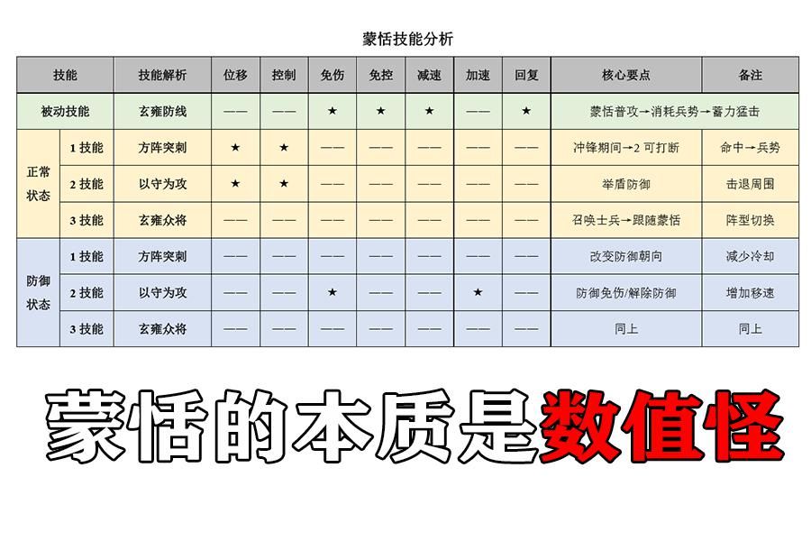 边战|王者荣耀：这个边战训练成本低，胜率却很高，趁CH还没发现赶紧练