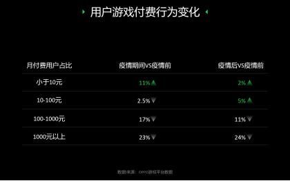 产品|大发行、大IP、大制作的产品怎么就不行了？
