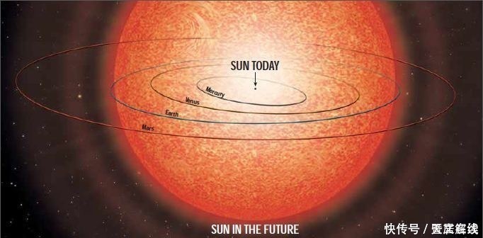 双星 在遥远的未来，恒星的飞跃或将彻底摧毁太阳系