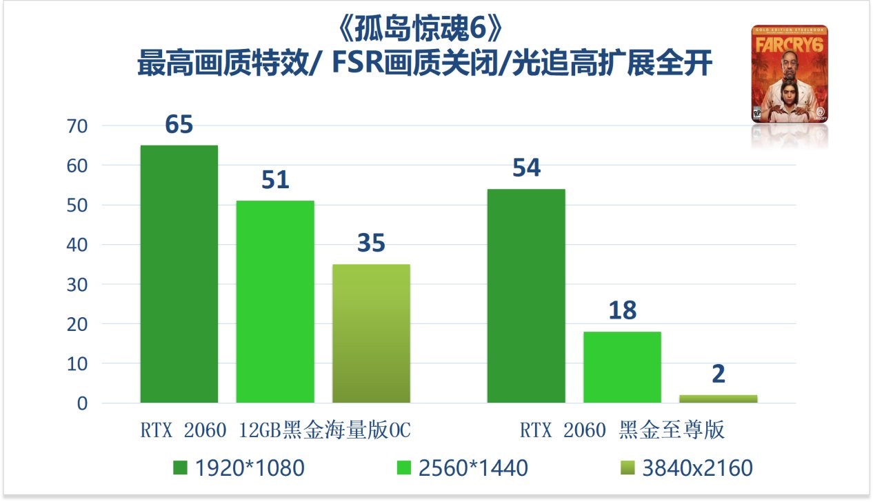 黑金|映众官方测试 RTX 2060 12G 显卡：驾驭 1080p 高画质游戏