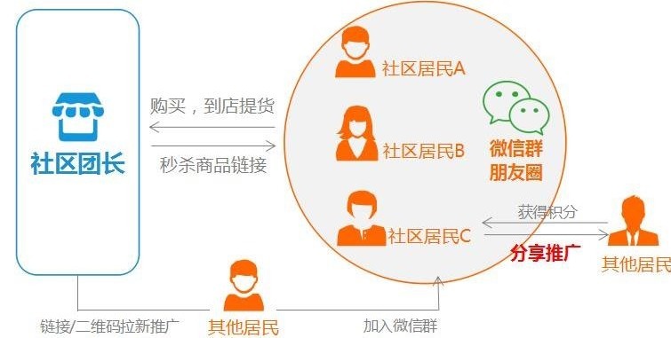 社区团购|快手和字节跳动又打起来了?