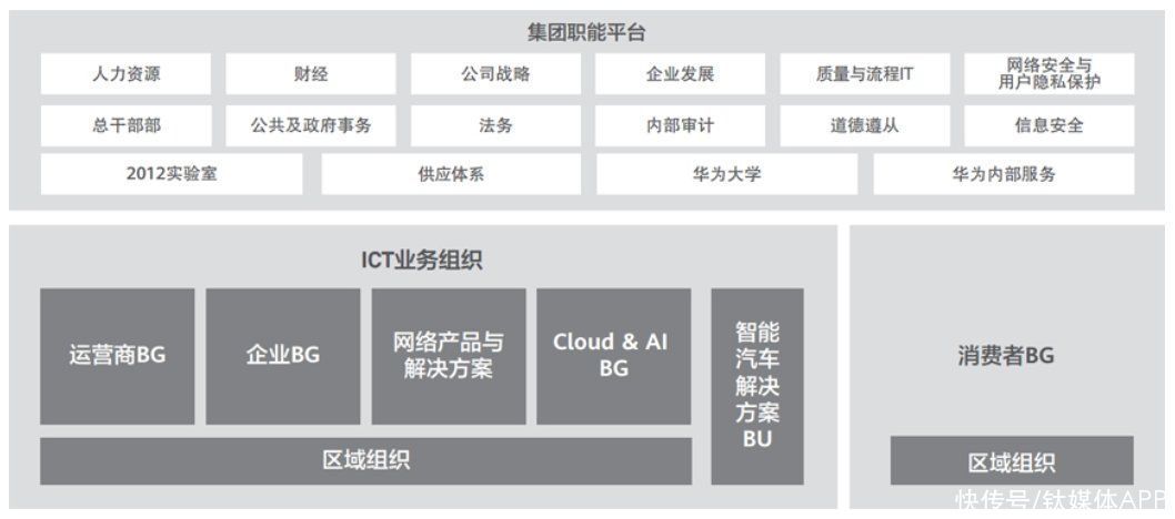 四年云战争，华为打出了什么结果？