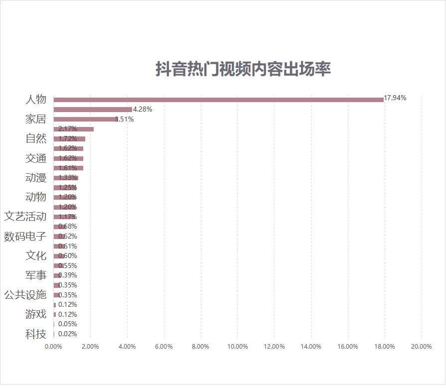 群体|绿厂为何要硬磕视频技术？人民日报这项调研真相了