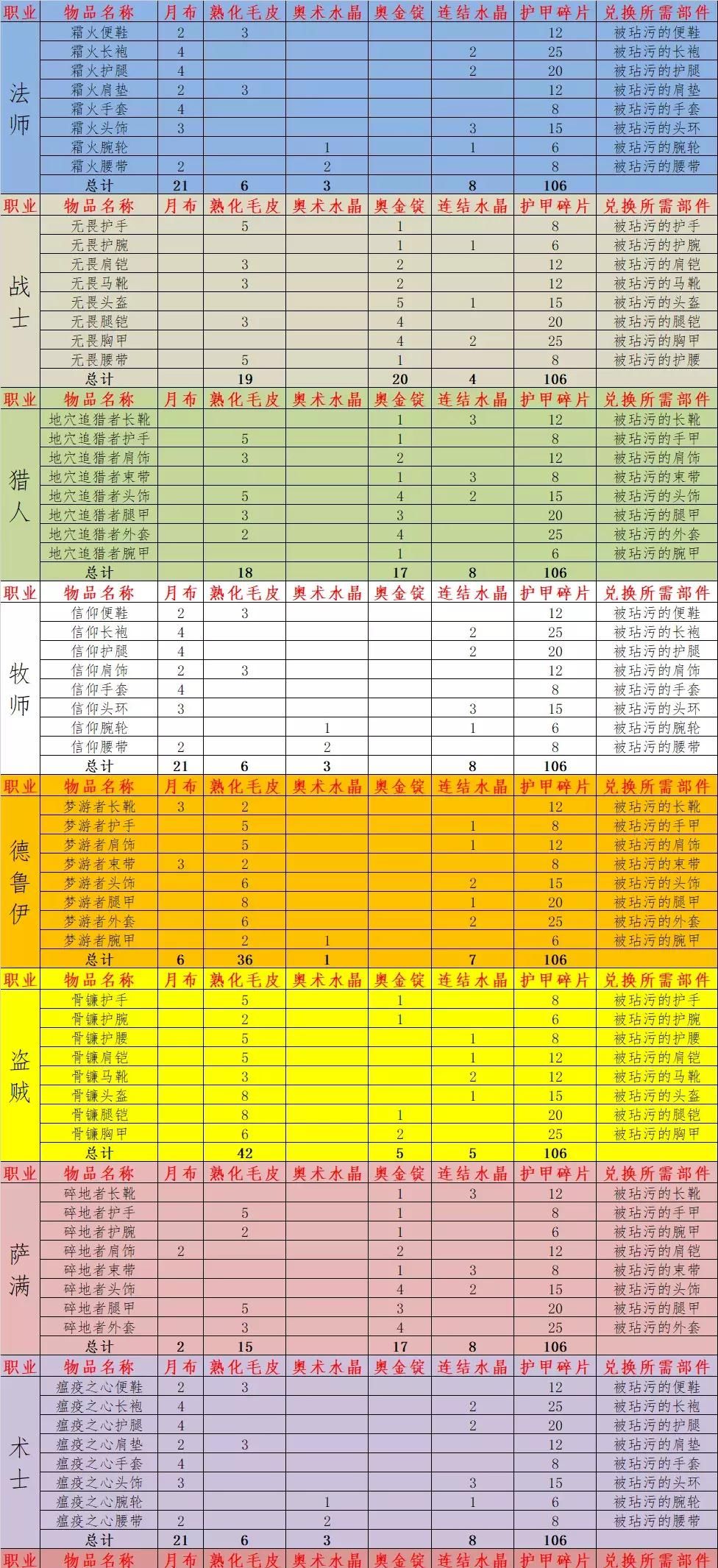 怀旧|魔兽世界怀旧服，纳克萨玛斯12月3日开放！12月1日上线1.13.6补丁