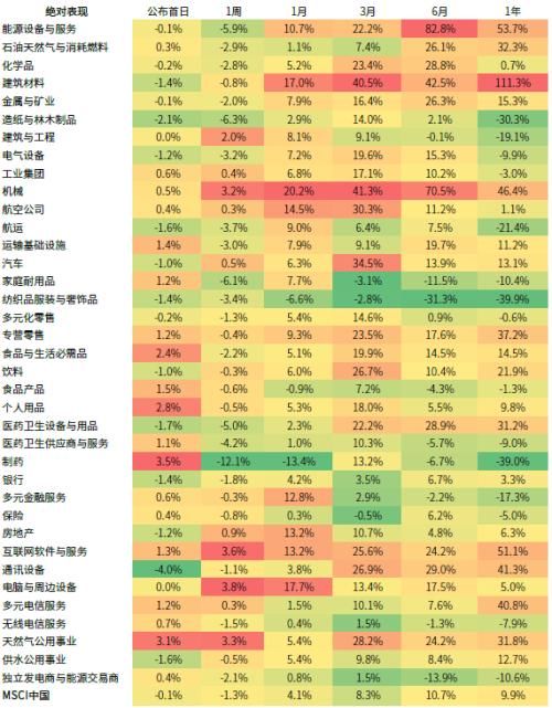 中金公司|中金：“保障性租赁住房”对市场意味着什么？